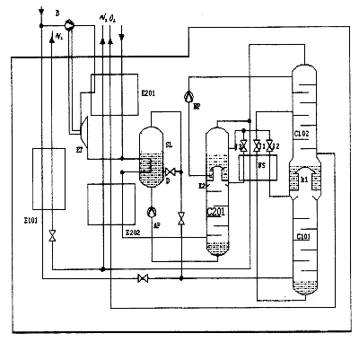 How Cryogenic Oxygen Plant Work How Cryogenic Oxygen Plant Work